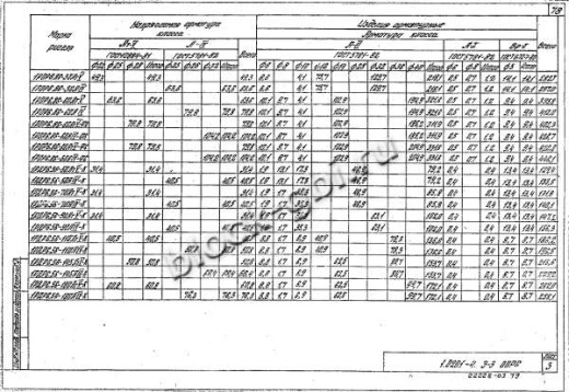 Ригель 1РОР 6.86