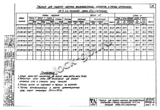 Тоннель 2Ту 420-300-3 двухсекционный