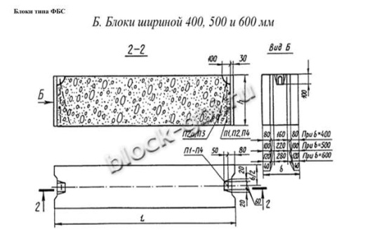 Фундаментный блок ФБС 24.6.6-Л