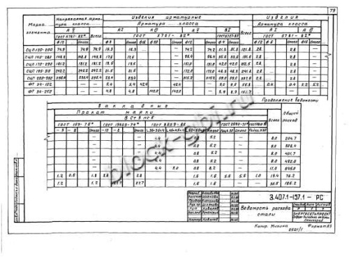 Фундамент ФТ 34-250