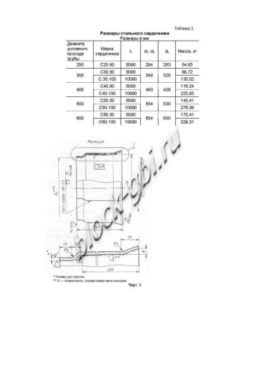 Труба ТНС 60.100 10Вр-1