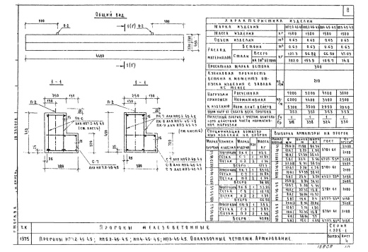 Прогон НП 5.2-45-4.5 Прогон НП 5.2-45-4.5
