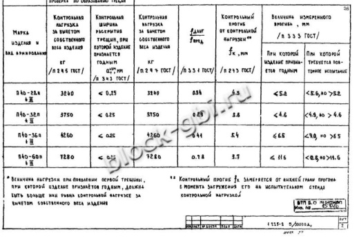 Прогон П40-36п