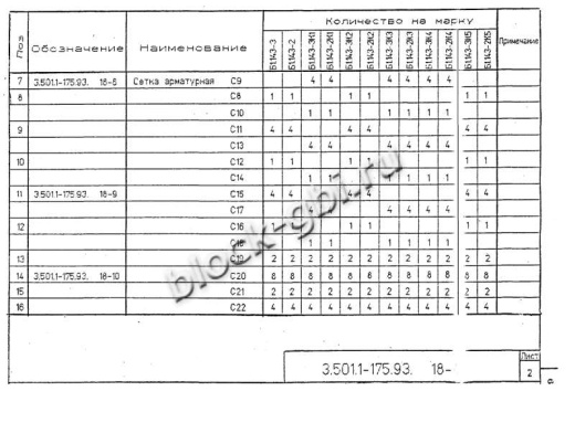 Балка мостовая Б 1.143-3К3