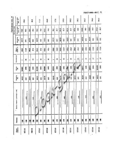 Труба ТП 160.50-1