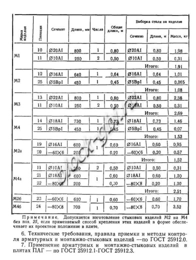 Плита ПАГ-18 Плита ПАГ-18