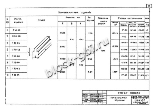 Прогон П30-60 А-IV