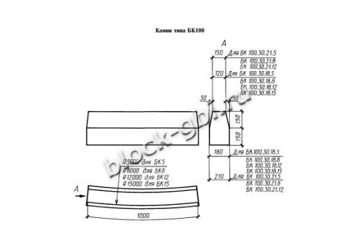 Камень бортовой БК100.30.21.8