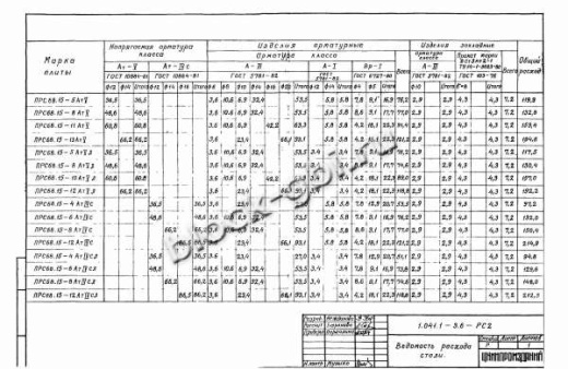 Плита ПРС 68.15-11
