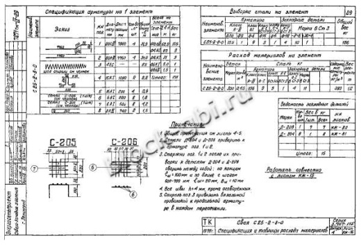 Свая С 25-2-8-0