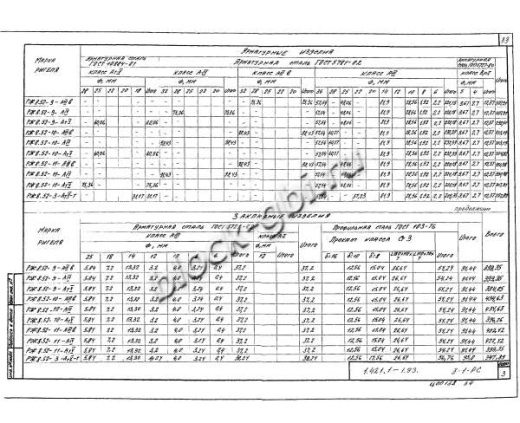 Ригель РЖ 8.52-3-Т