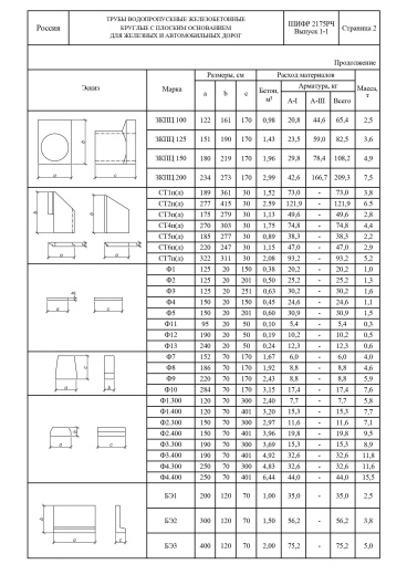 Звено ЗКПЦ 125 Звено ЗКПЦ 125