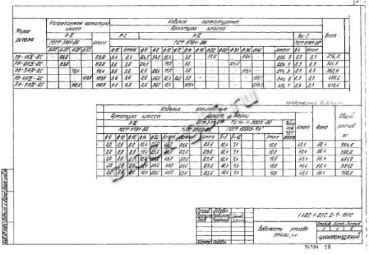 Ригель Р6-2-2С Ригель Р6-2-2С