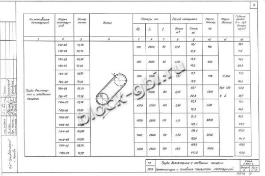 Труба Т 8У-25 Труба Т 8У-25