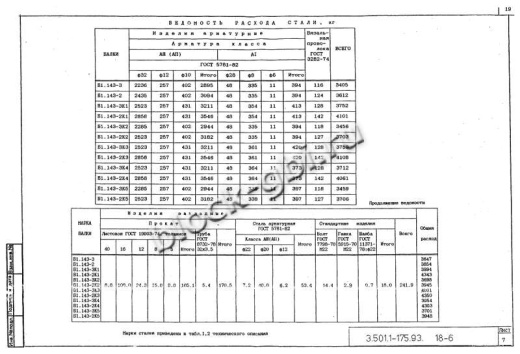 Балка мостовая Б 1.143-3К3