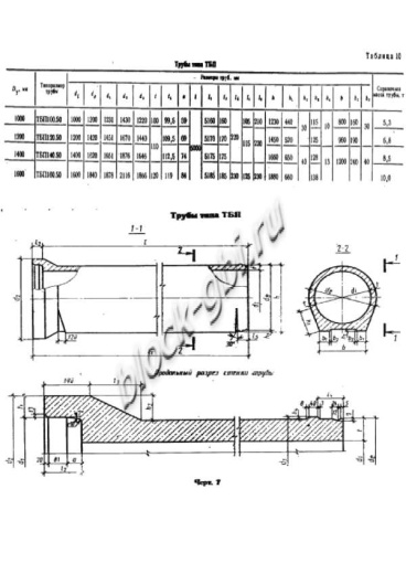 Труба ТБП 140.50-2