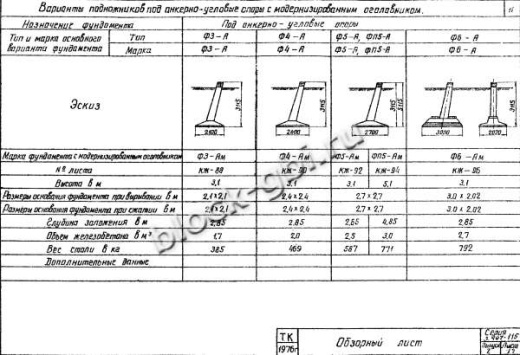 Фундамент Ф5-А Фундамент Ф5-А