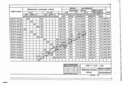 Плита ПК 68.15-13