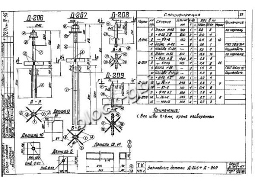 Свая С 25-2-8-0