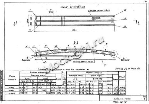 Свод СКЗТ 30-3 Свод СКЗТ 30-3
