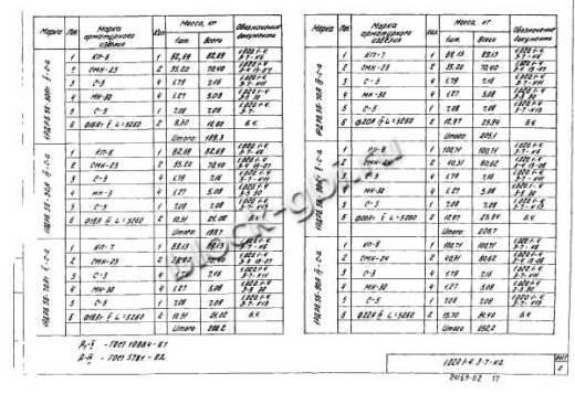 Ригель 1РДР 6.56-С-а