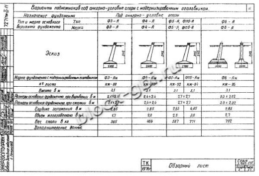 Фундамент Ф5-Ам Фундамент Ф5-Ам