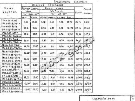 Ригель 1РЛ 6.2.83-4 АтV