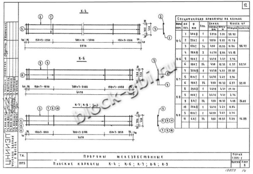 Прогон НП 5.2-45-4.5 Прогон НП 5.2-45-4.5