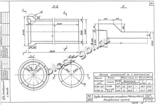 Труба РТ 8У-25