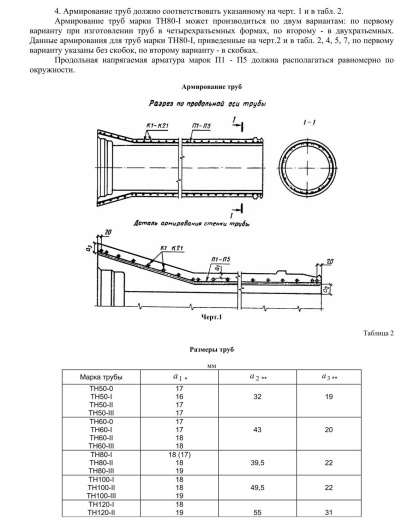Труба ТН 160-2 Труба ТН 160-2