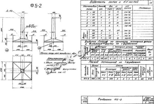 Фундамент Ф5-2 Фундамент Ф5-2