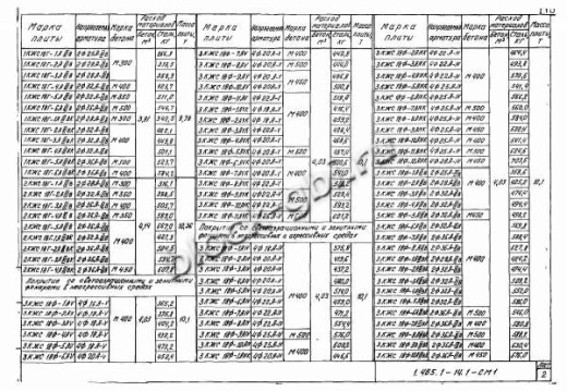 Плита-оболочка 2КЖС 18В-11 Плита-оболочка 2КЖС 18В-11
