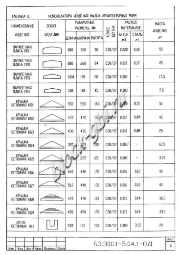 Лоток быстротока ЛБ-1