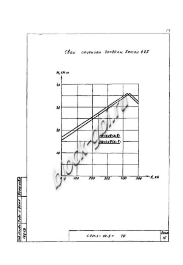 Свая СЦ 30.30 Свая СЦ 30.30