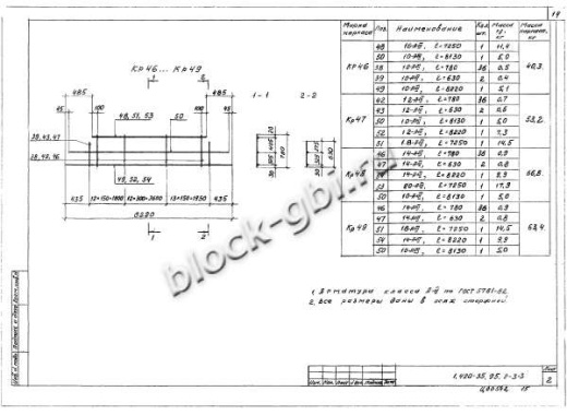 Ригель ИБ26пр-1