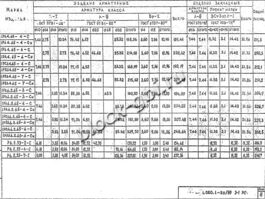 Ригель Р 6.2.53-7 С