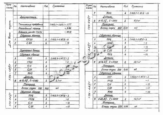Плита 1П 6-7 Плита 1П 6-7