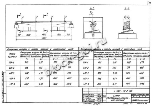 Прогон 4ПР-1