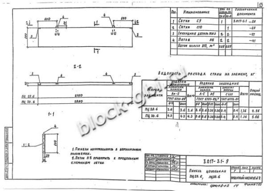 Панель цокольная ПЦ 30.6