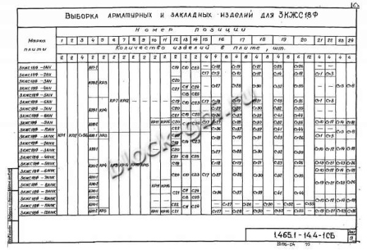Плита-оболочка 3КЖС 18Ф-3
