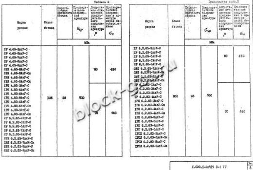 Ригель 1РП 6.2.23-2