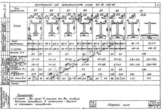 Фундамент Ф2-2 Фундамент Ф2-2