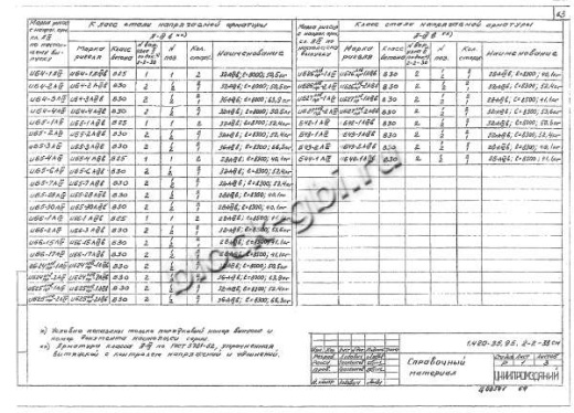 Ригель ИБ27лев-1