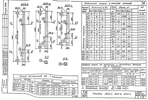 Стойка ВСЛ-2