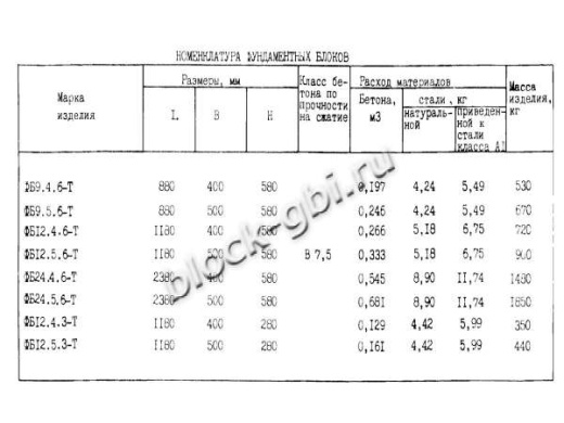 Фундаментный блок ФБ 24.5.6-Т Фундаментный блок ФБ 24.5.6-Т