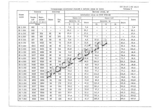 Звено ЗК 1.300 Звено ЗК 1.300