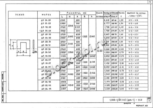 Диафрагма жесткости ДП 30.43