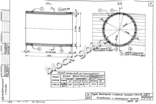 Труба Т 16У-25 Труба Т 16У-25