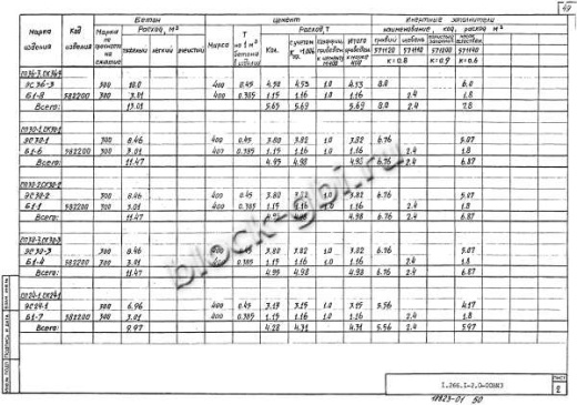 Свод СКЗТ 30-3 Свод СКЗТ 30-3
