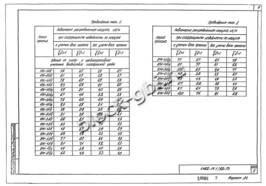 Прогон 1ПН-1 А-IV Прогон 1ПН-1 А-IV